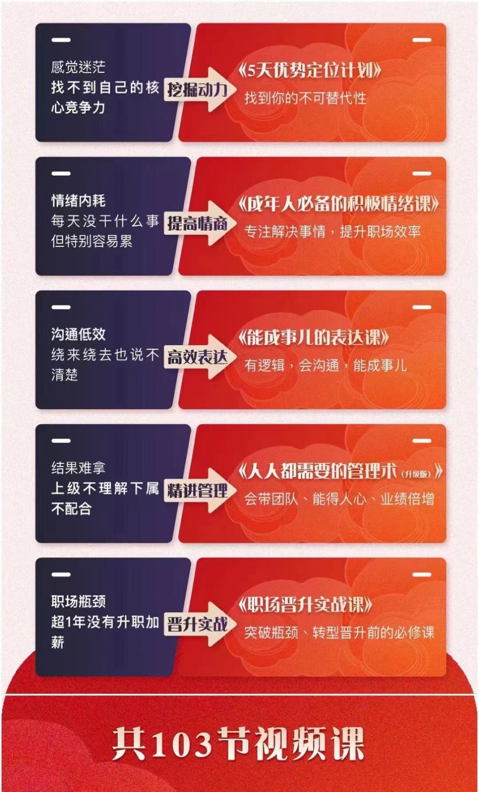 职场优势提升五合一课程，优势+情绪+表达+管理+晋升（103节视频课程）