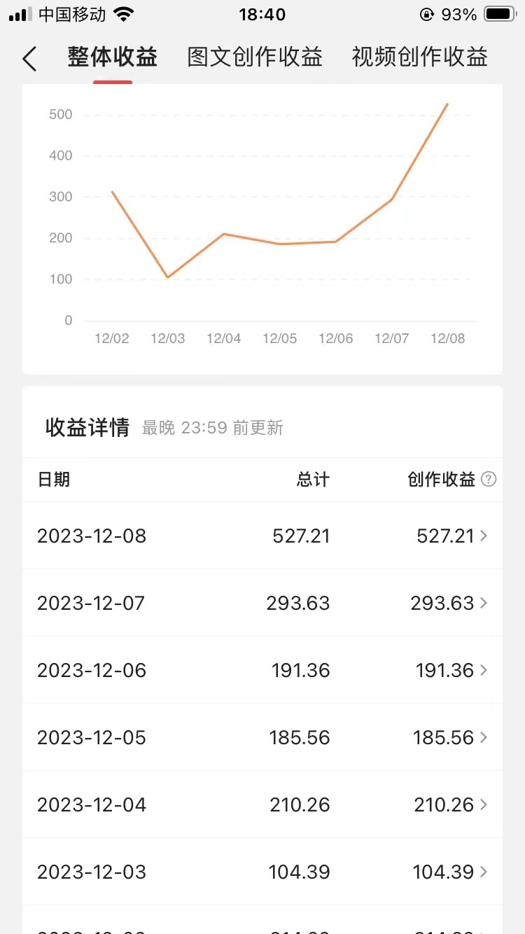 60天暴力涨粉60W，中视频另类玩法，日入3000＋，几分钟一条原创作品多种变现方式