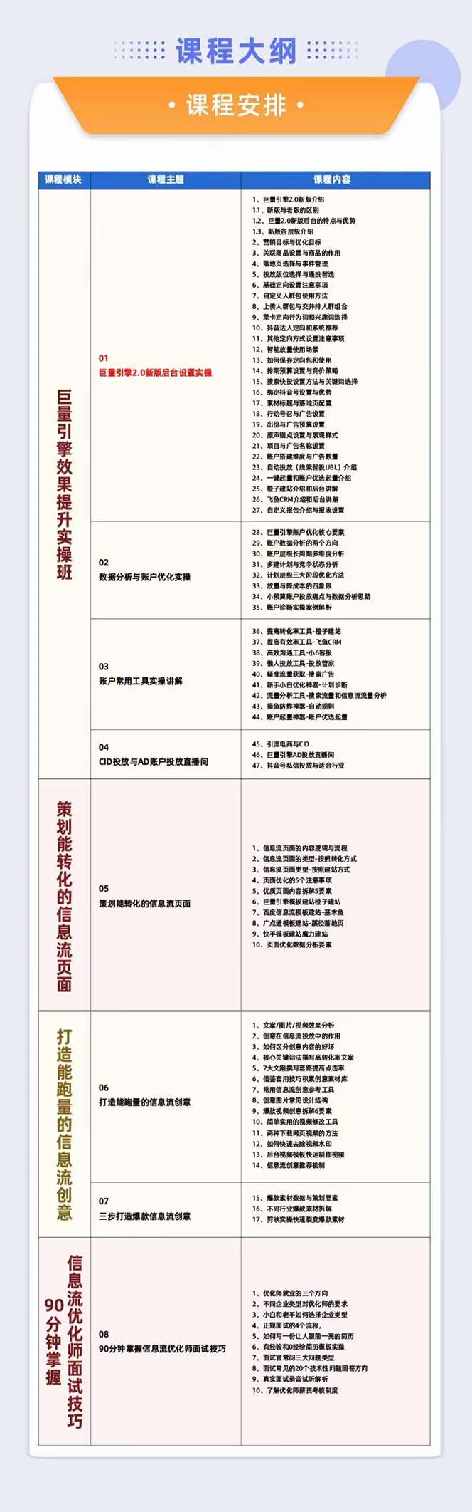 （7887期）巨量引擎·效果提升训练营：巨量2.0-升级版，优化师必须课程（111节课）